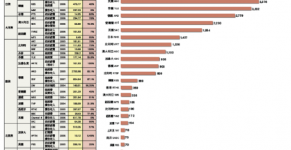 各國公共傳媒支出